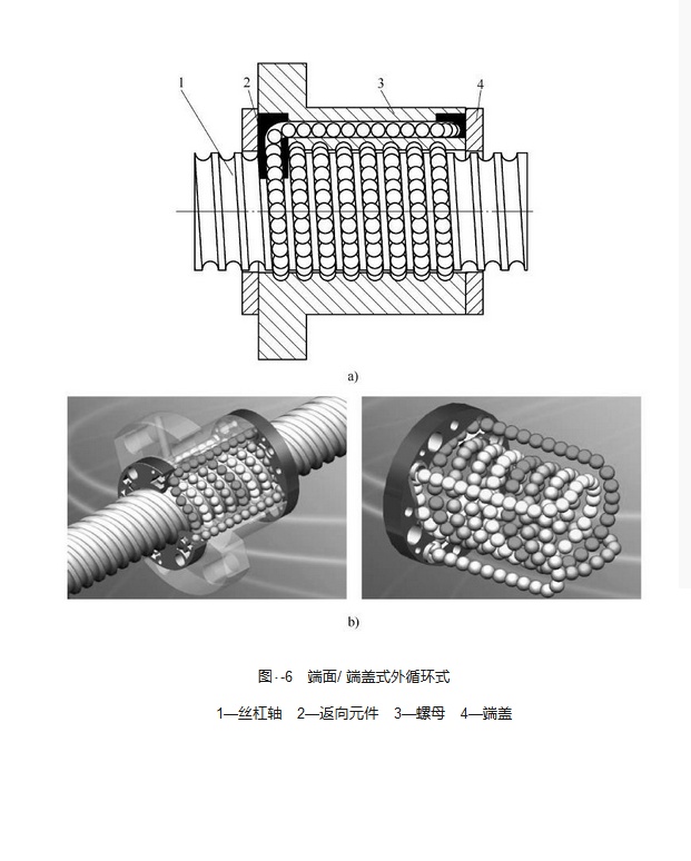 滚珠丝杠副外循环和内循环的区别